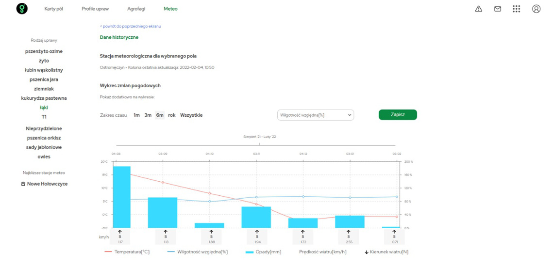 Wirtualne gospodarstwo dostarcza rolnikom dane meteorologiczne Grafika przedstawia okno, które pojawia się po kliknięciu zakładki Meteo w wirtualnym gospodarstwie.